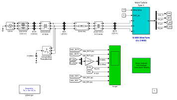 شبیه سازی اتصال نیروگاه بادی به شبکه با simulink نرم افزار matlab