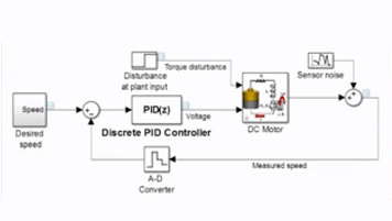 شبیه سازی کنترل موتور  DC با کنترل کننده های PID و P و I و PD  در مقایسه آنها در نرم افزار matlab