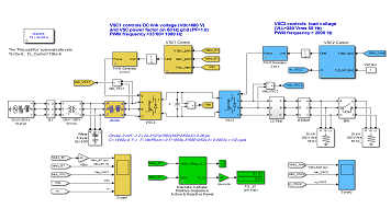 شبیه سازی مبدل AC-DC-AC با مدلاسیون PWM درنرم افزار matlab
