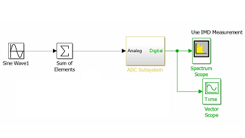 مدلسازی مبدل آنالوگ به دیجیتال (ADC) پر سرعت