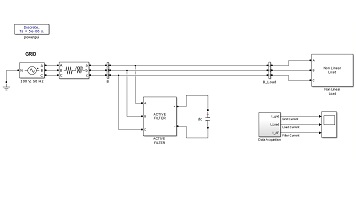 طراحی فیلتر اکتیو برای شبکه توزیع جهت سینوسی کردن جریان در نرم افزار متلب