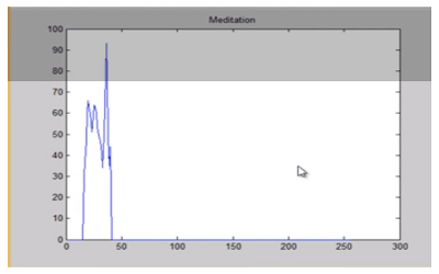 استفاده از نرم افزار Matlab برای خواندن احساسات از طریق سیگنال های مغزی